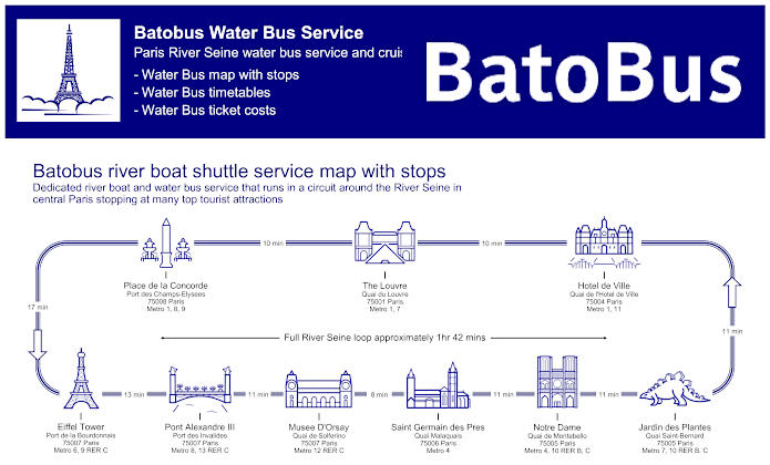 batobus paris stops map