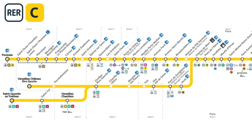 Paris to Versailles Transport Options: Train, Bus & Other Ways to Get There 2 RER C Route Map