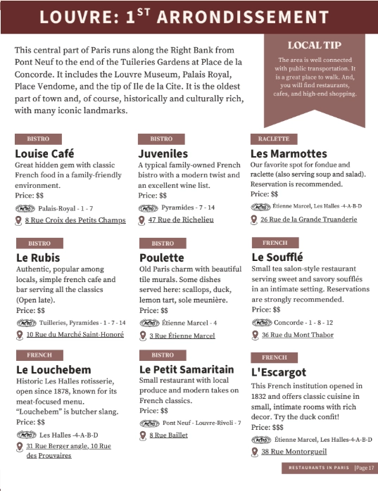 The 125 Best Restaurants in Paris ($15) 7 best paris restaurants guide les frenchies list